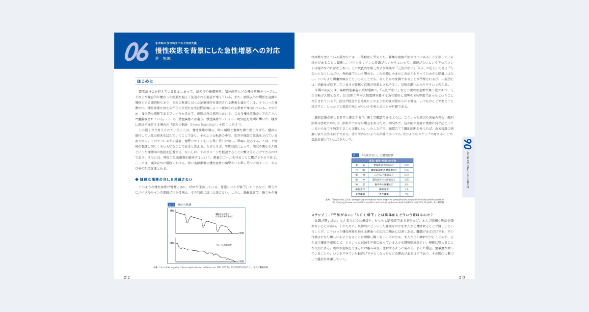 急性期ケア専門士 公式テキスト テキストサンプル画像